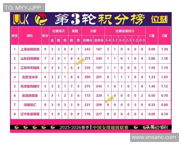 上海排球队以92分领跑精英赛积分榜展现强劲实力